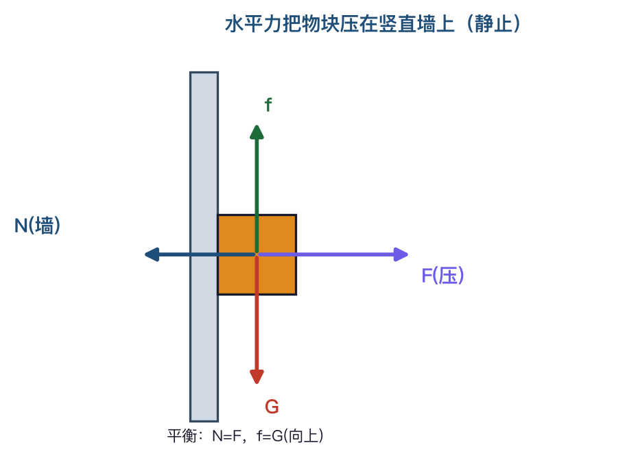 图解习题集 · 受力分析 预览图 5