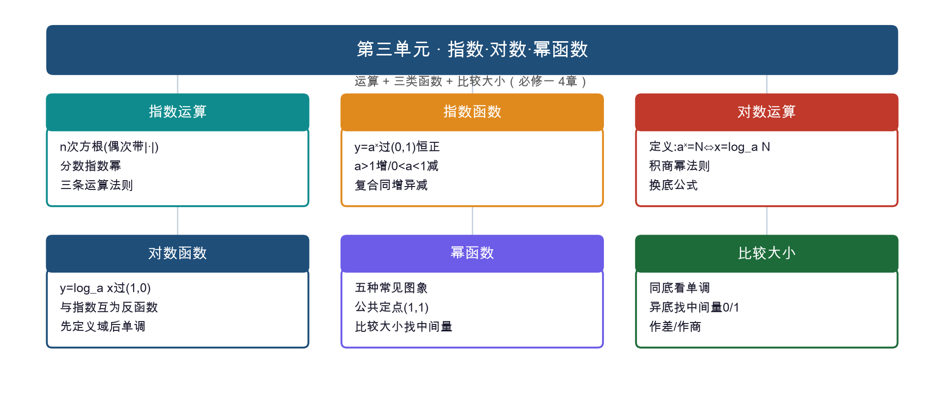深圳高中数学 30 天预习训练营（图解版 · 推荐） 预览图 4