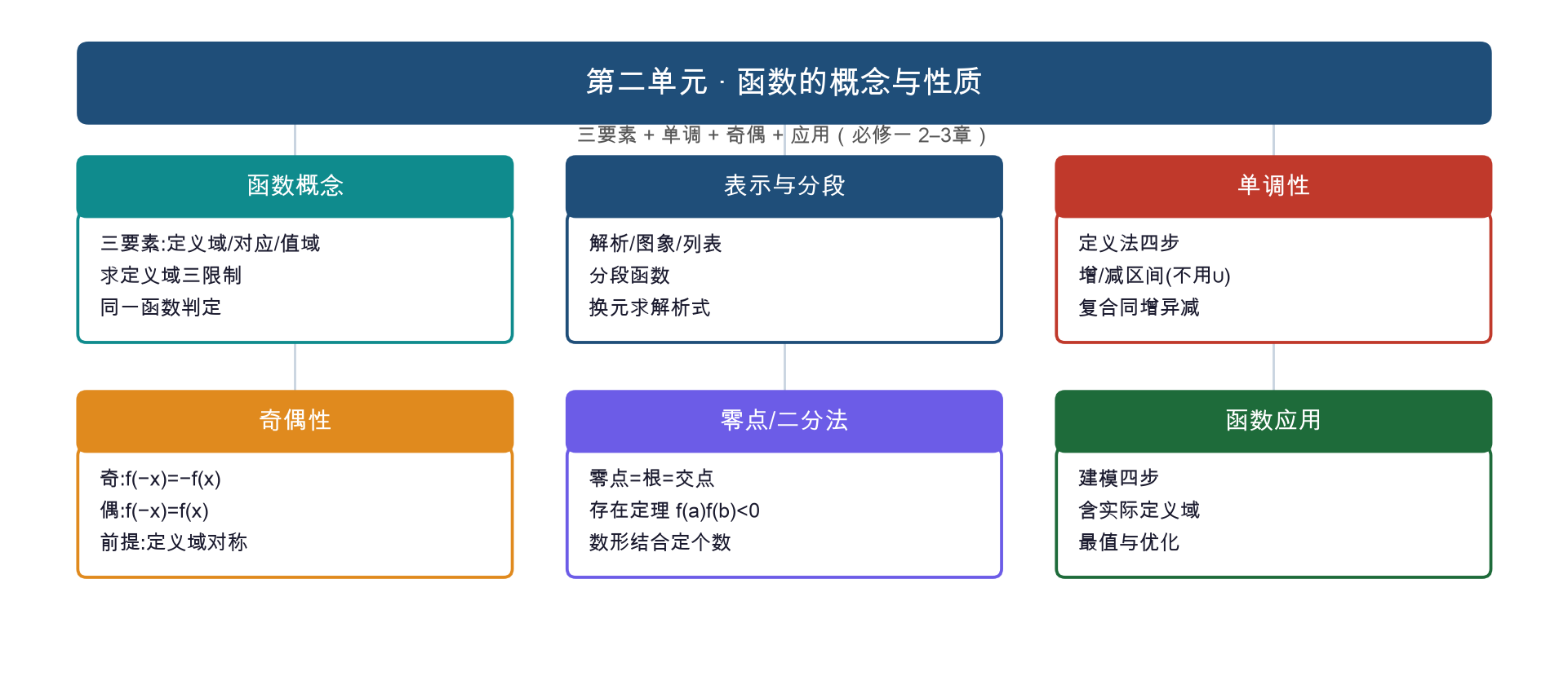 深圳高中数学 30 天预习训练营（图解版 · 推荐） 预览图 3