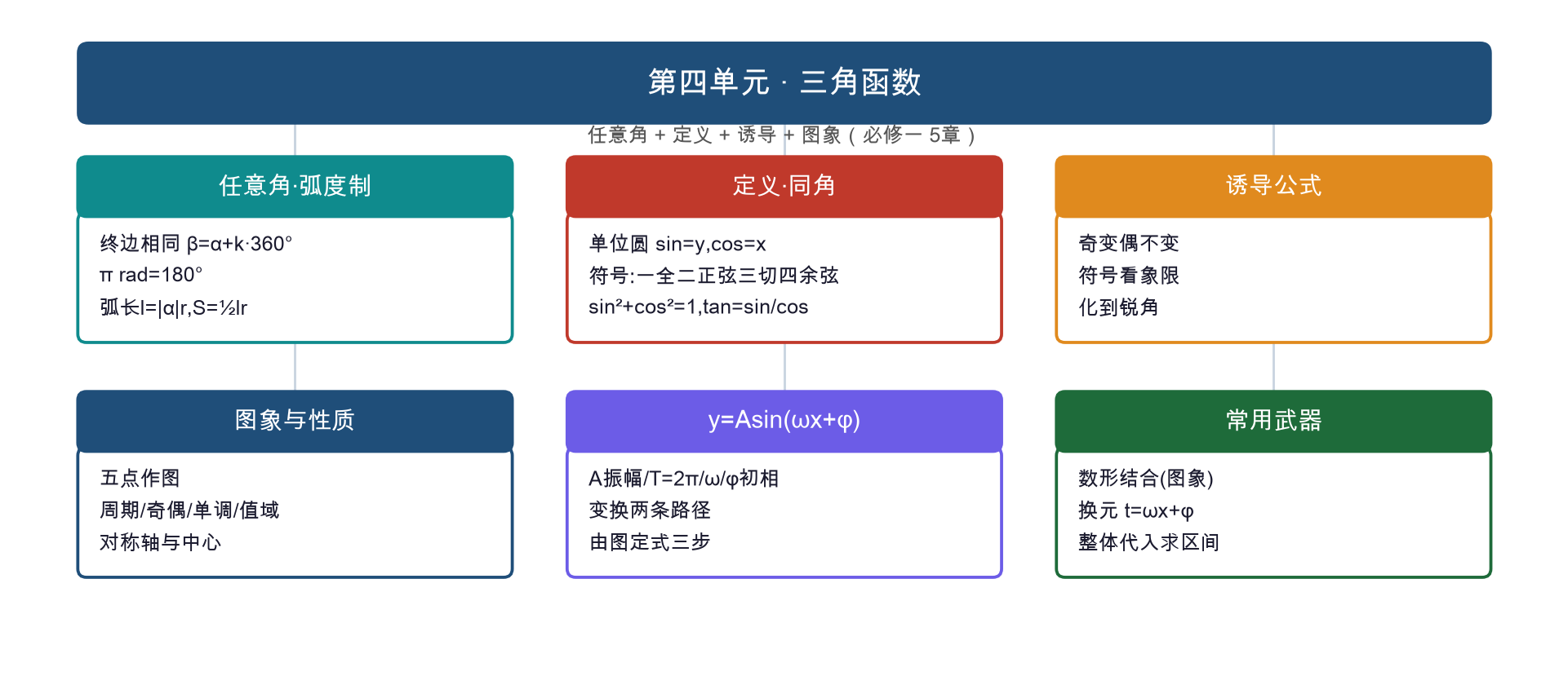 深圳高中数学 30 天预习训练营（图解版 · 推荐） 预览图 5