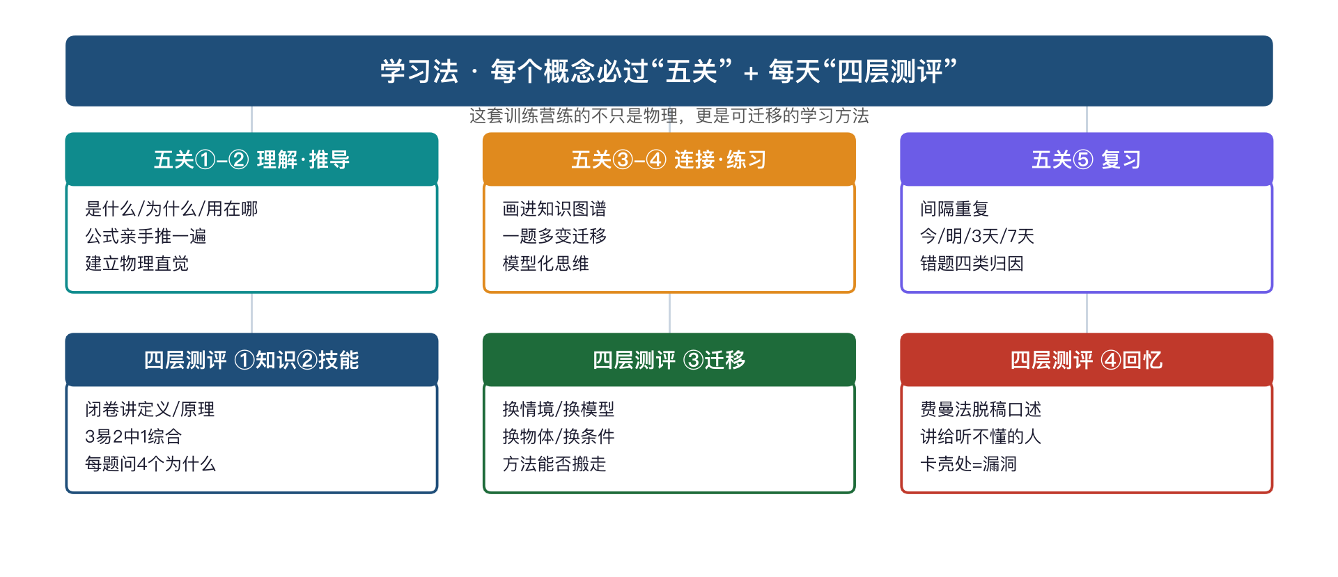 测验卷答案 · 物理第 1-2 天（运动的描述）