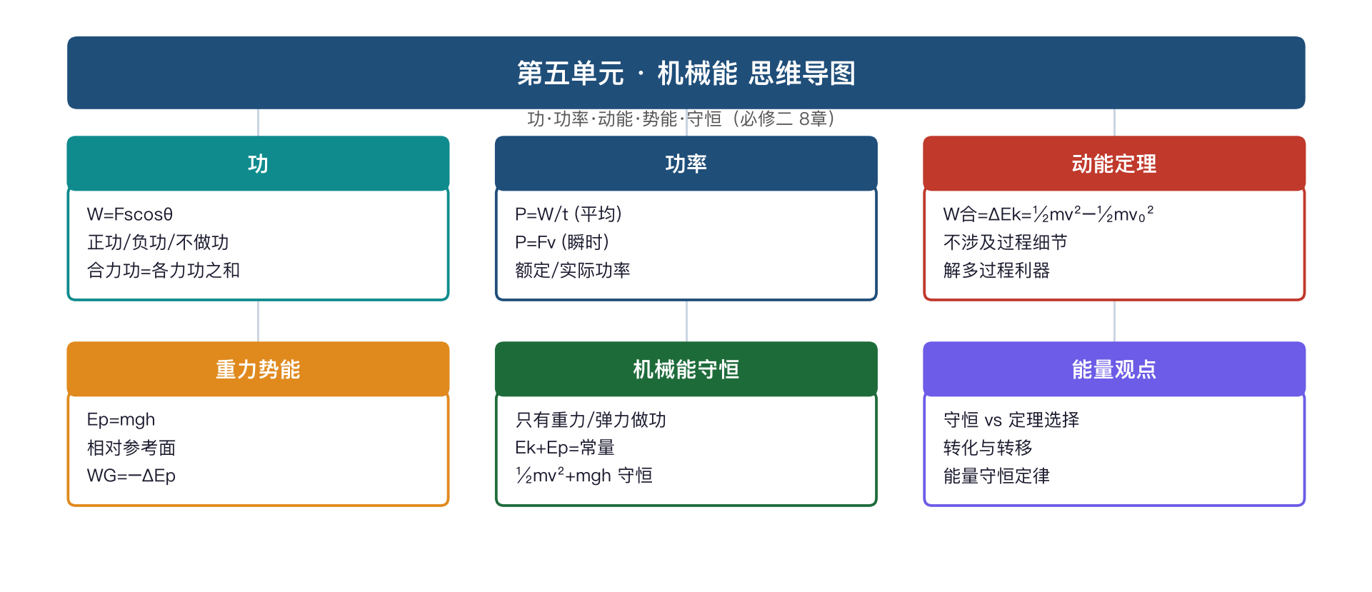 高一物理 30 天预习训练营 预览图 5