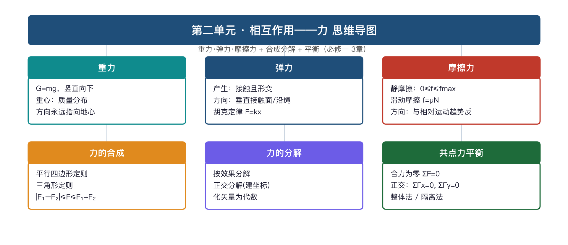高一物理 30 天预习训练营 预览图 3