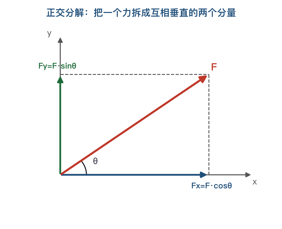图解习题集 · 受力分析 预览图 3