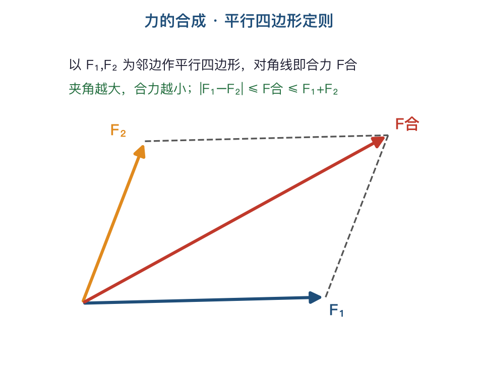 图解习题集 · 受力分析 预览图 2