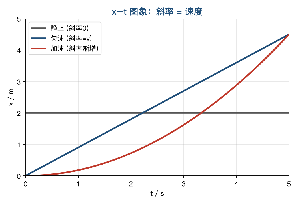 测验卷 · 物理第 1-2 天（运动的描述） 预览图 2